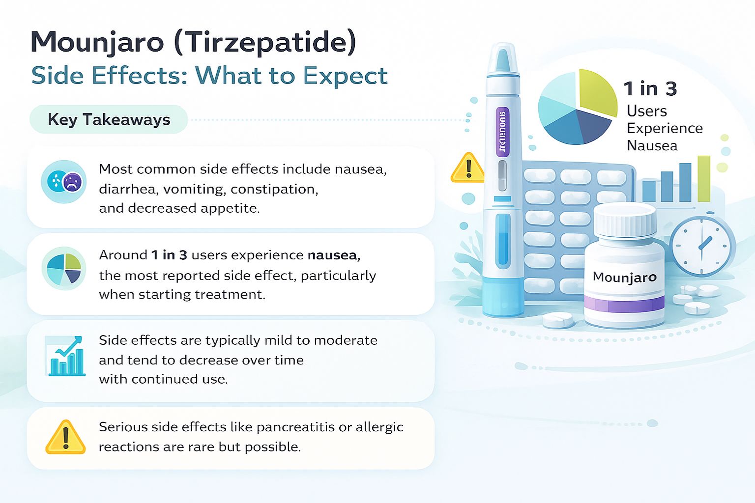 Mounjaro (Tirzepatide) Side Effects